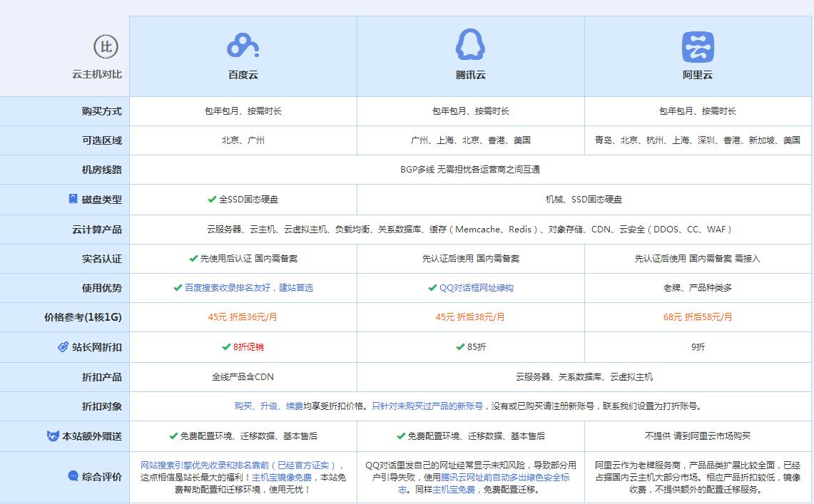 南桥镇云主机代理对比.jpg